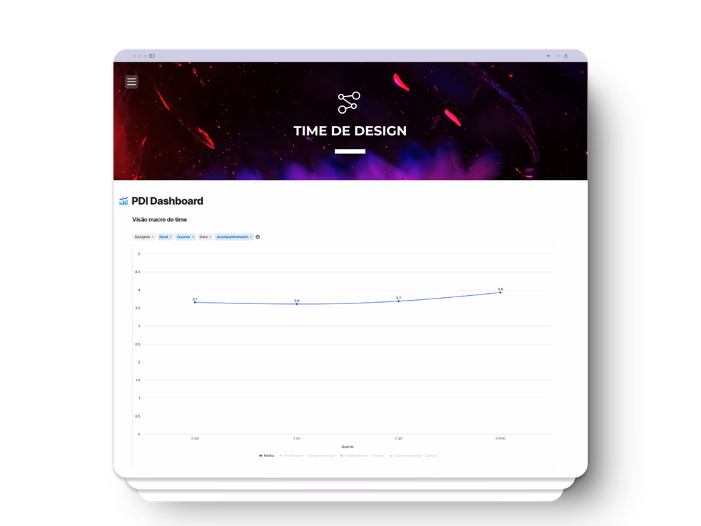 Dashboard — Visual Analytics